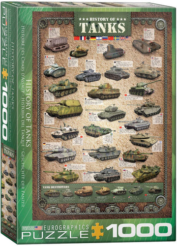 History Of Tanks