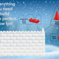 Superio Sand Block Form Crenellated Wall Shaper -Red Sandbox Block Shaper 11   , Kids Outdoor Toys Winter Snow Fort, Snow Castle
