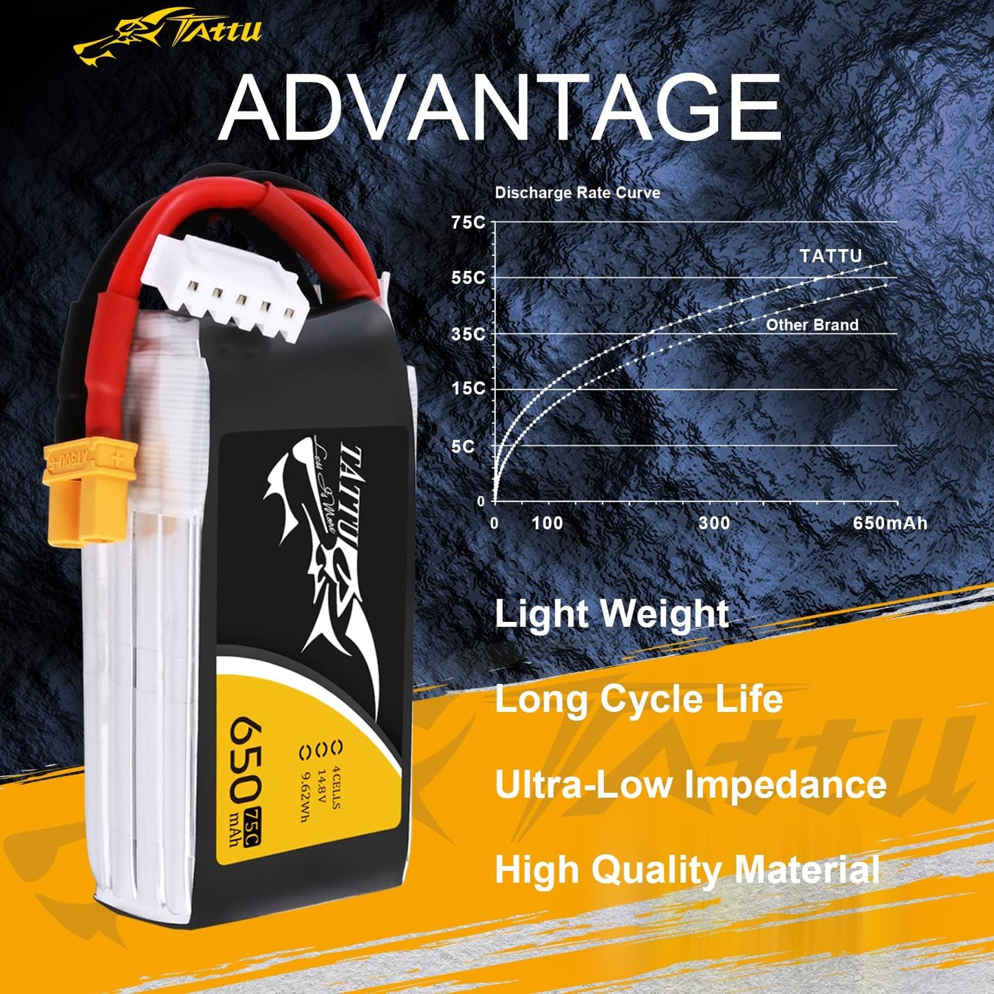 TATTU 650mAh 4S1P 75C 14.8V Lipo Battery with XT30 Plug(2 Pcs)