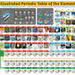 Illustrated Periodic Table of Elements