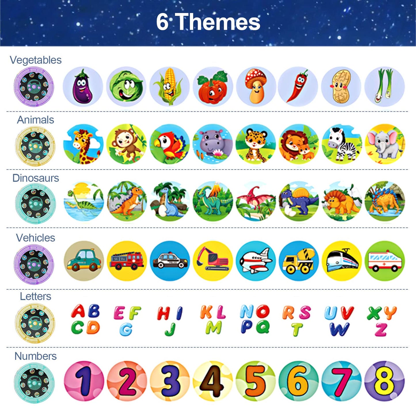 Kids Flashlight Color Projector With 48 Patterns , Include Dinosaurs, Vehicles, Animals, 26 Letter Educational Learning Projecto