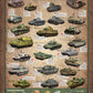 History Of Tanks