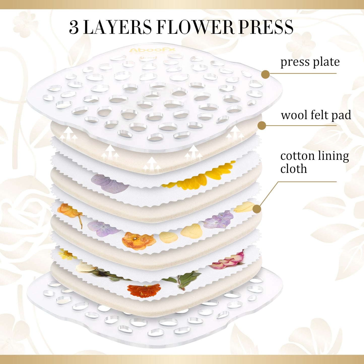 Aboofx 3 Layers Microwave Flower Press Kit - Fast Drying, Transparent, 6.3 x 6.3 inch, Model F-037P for Easy Flower Preservation