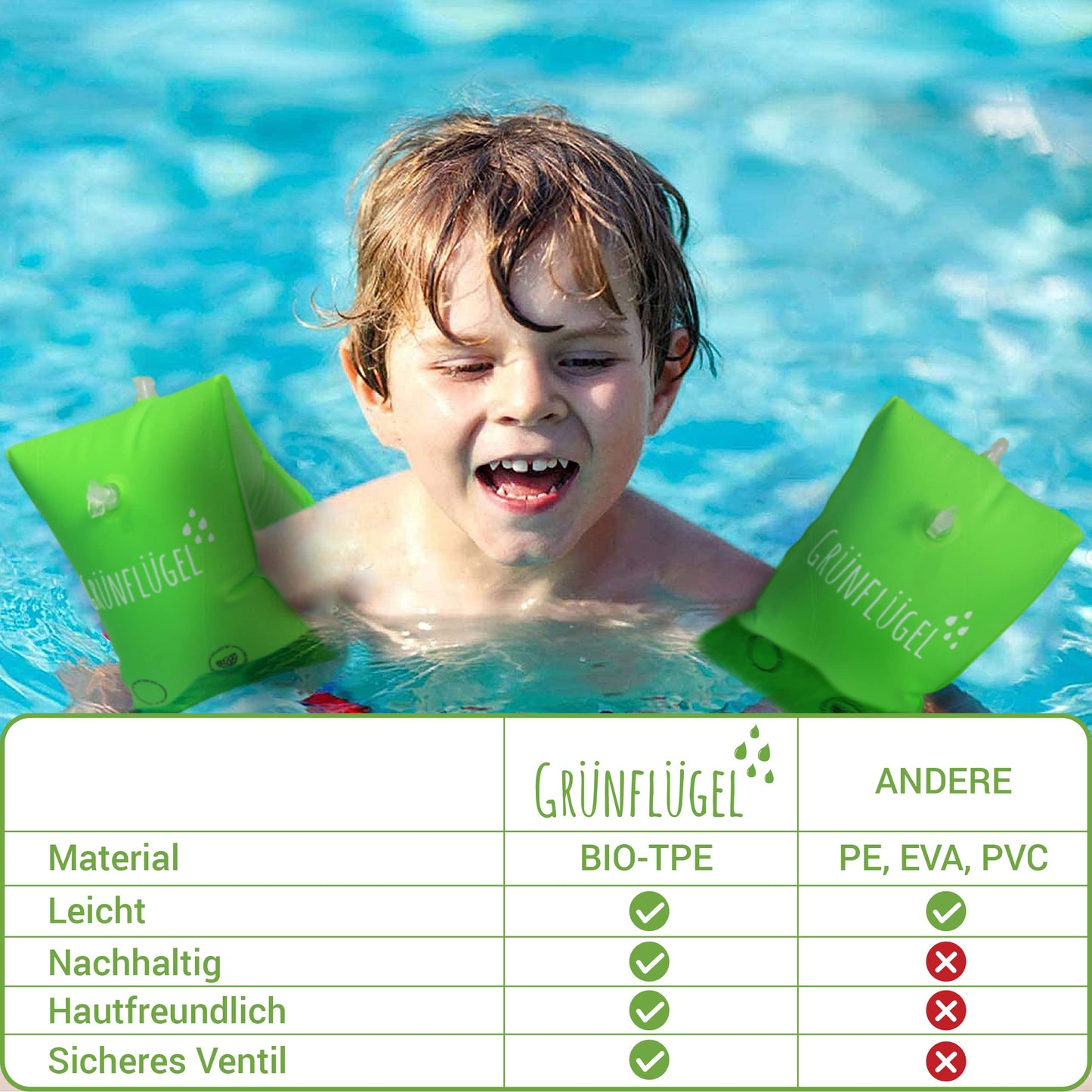 Grnflgel Toddler Arm Floaties 1-6 Years Old - Bio-Tpu I No Plasticisers & Skin-Friendly | Kids Water Wings For Kids 1-3 3-5 4-5