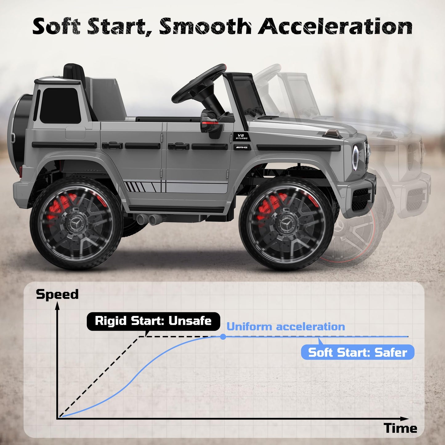 ANPABO 12V Ride on Car for Kids  Ride on Toys for Toddlers w/Parent Remote Control  LED Headlights  Music Player & Horn  Soft Start  Low Battery Prompt  Kids Electric Vehicle  Grey