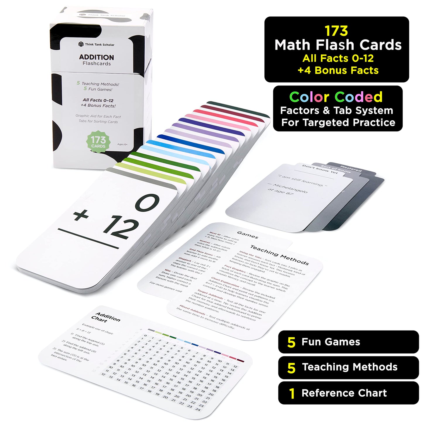 Think Tank Scholar 173 Addition Flash Cards Set (Award Winning) All Facts 0-12 Answer on Back  for Kids in Kindergarten  1ST  2ND  3RD Grade Class or Homeschool - Addition Games & Charts