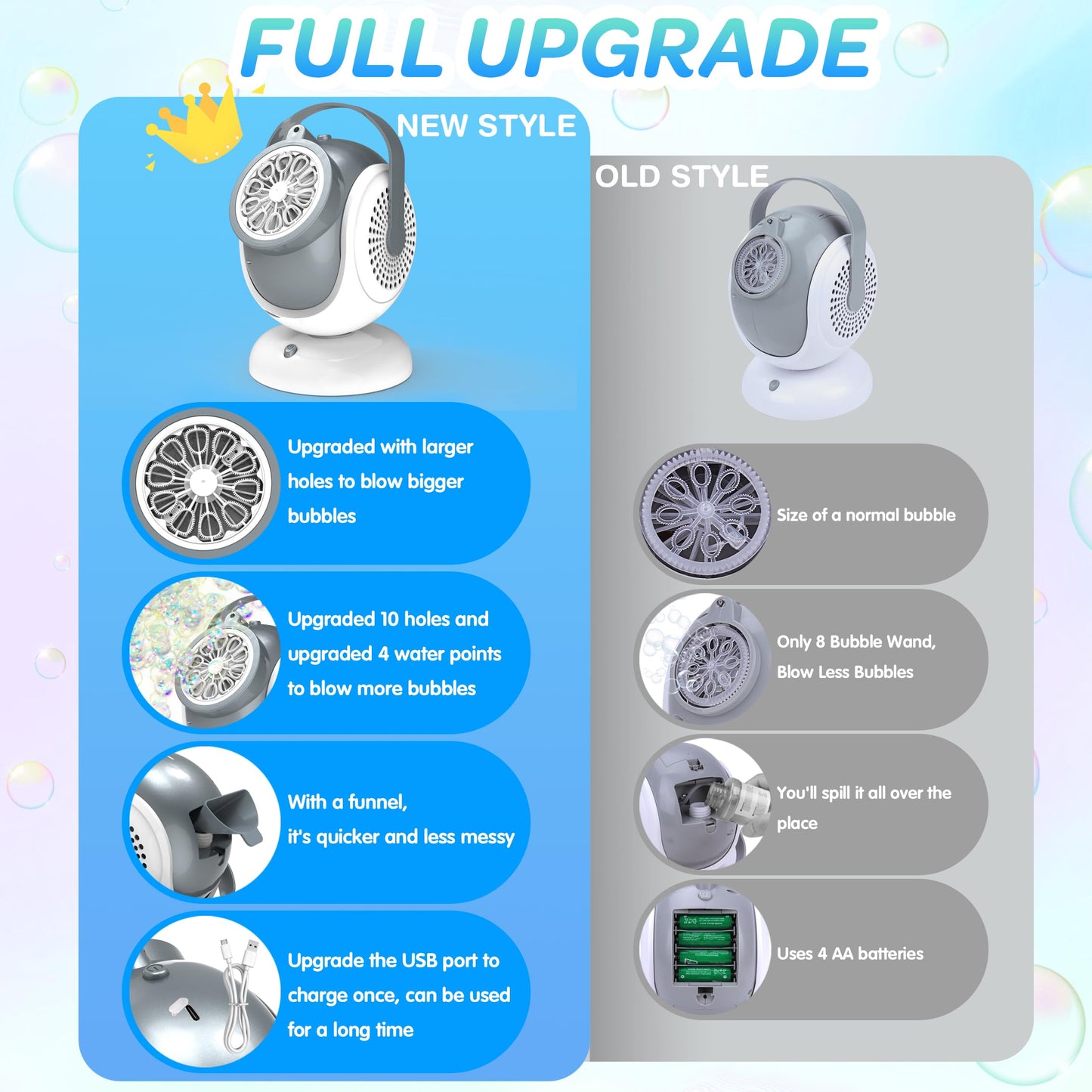 Big Bubble Machine - Automatic Bubbles Blower for Kids  Toddlers - 360?Oscillation & 75?Adjustment  Bubble Toys with LED Light - Gifts for Boys  Girls  Easter  Outdoor  Birthday  Party Use