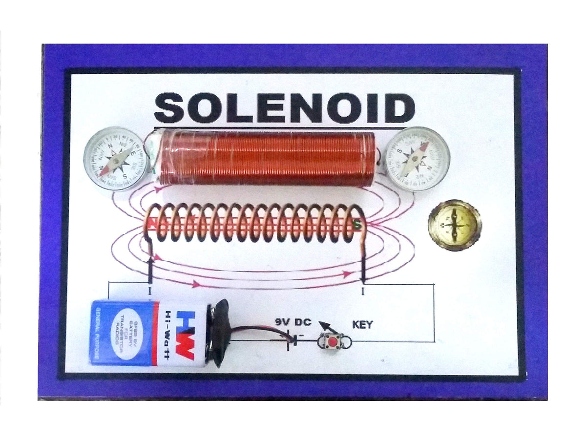 Solenoid  Showing with Compass Physics Science Working Project & Model Class 10 &12 Class Demo Model Educational Project Teachi