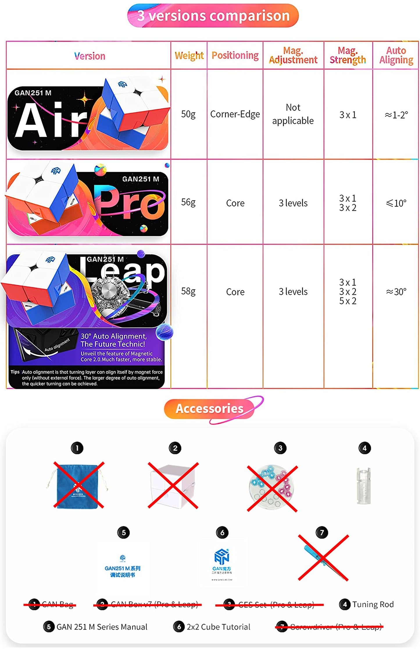 CuberShop GAN 251 M Air (10th Anniversary Special Edition) 2x2 Magnetic Speed Cube  Gans 2025 Transparent Plastic 10 Anniversary  Smooth & Fast 2 by 2 Collectible  GAN 251M Air (Transparent UV Coated)