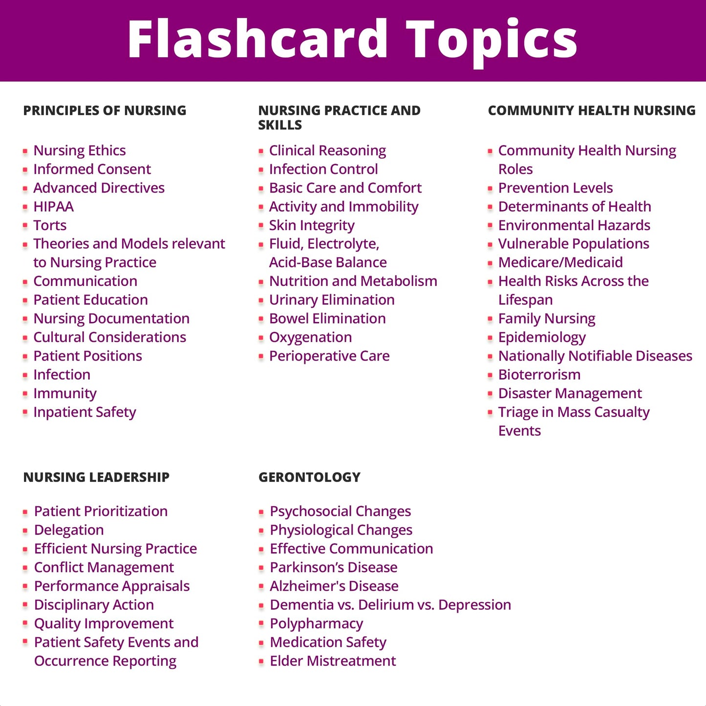 Nursing Fundamentals Flash Cards - No Fluff - Only Essential Info For Nursing School - 2025 Nclex Ati Hesi Review Lpn Rn Flash C