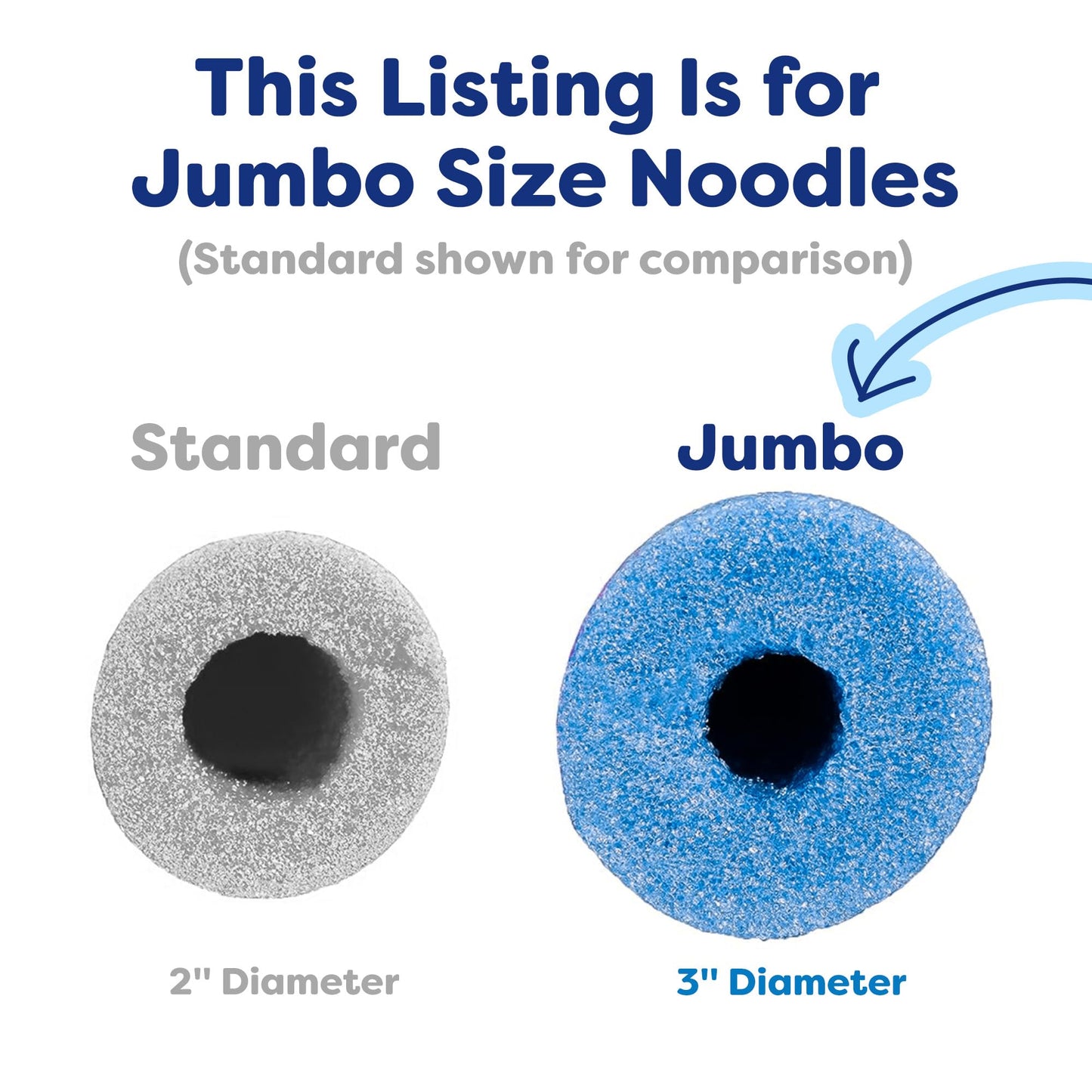 In The Swim 20-Pack, 3-Inch Diameter Jumbo Pool Noodles - Soft Large Foam Noodles For Extra Buoyancy - Floating Training Device,