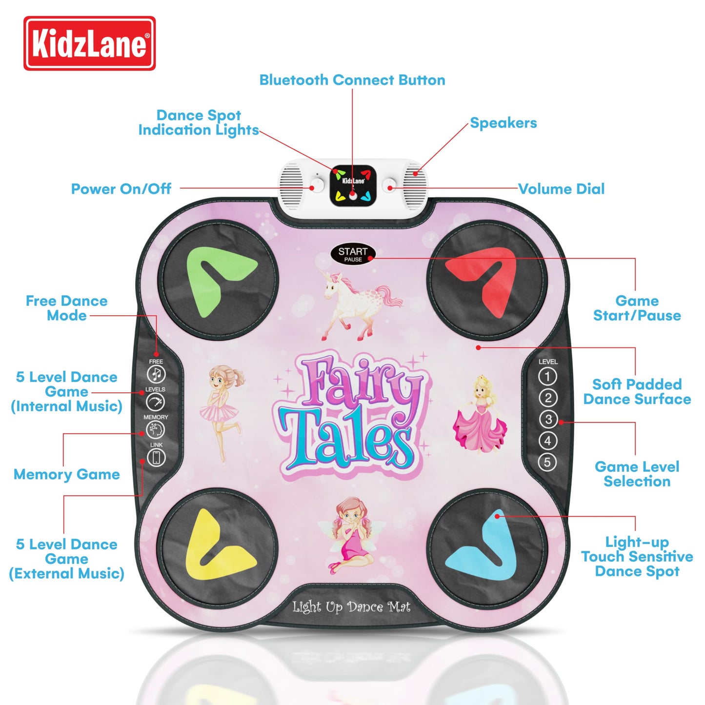 Kidzlane Light Up Dj Dance Mat For Kids - Bluetooth & Aux Compatible - 3 Fun Arcade Games With 5 Difficulty Levels - Detachable Top Mats With Fairytale & Speaker Motives - Adjustable Volume - Ages 6+