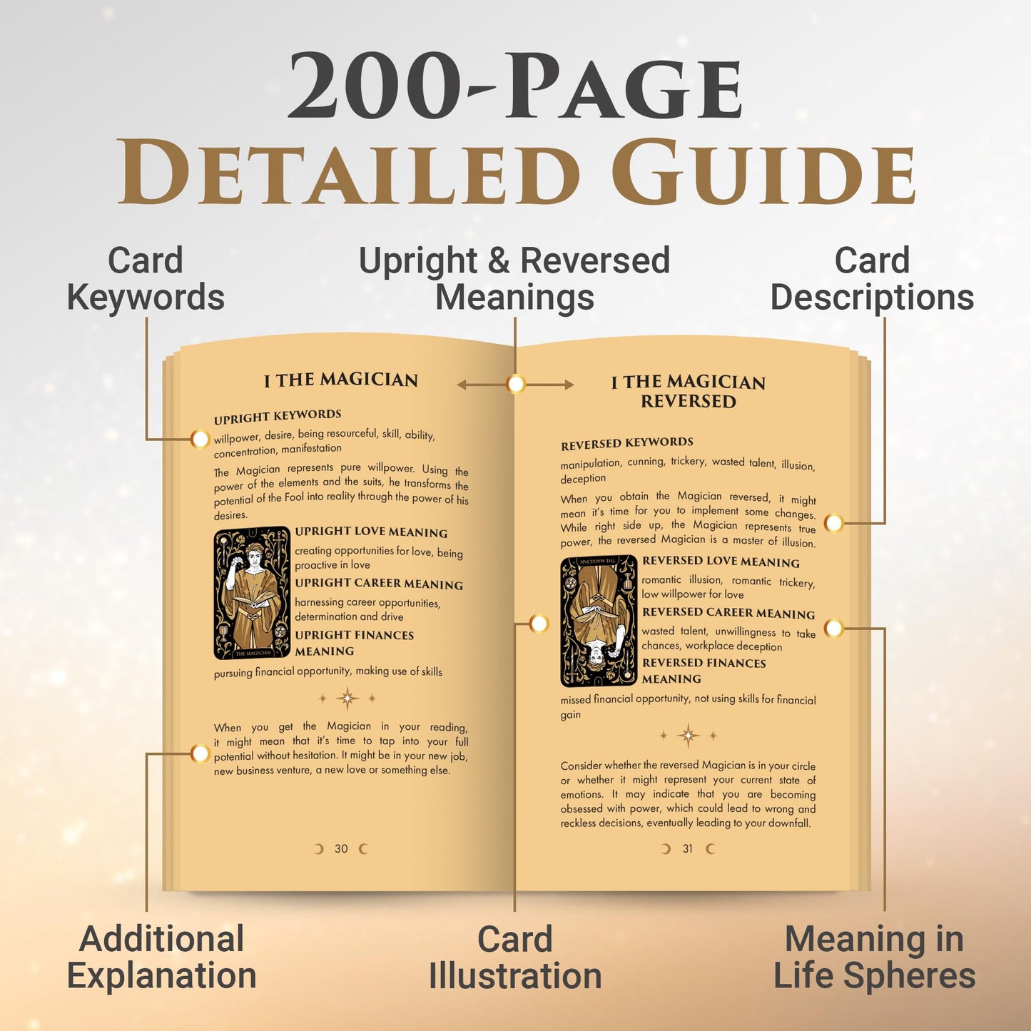 Wyspell Gold Starlight Tarot Deck: Starry Sky-Inspired Tarot Cards With Guide Book - Unique Tarot Cards Set- Tarot Cards For Beginners