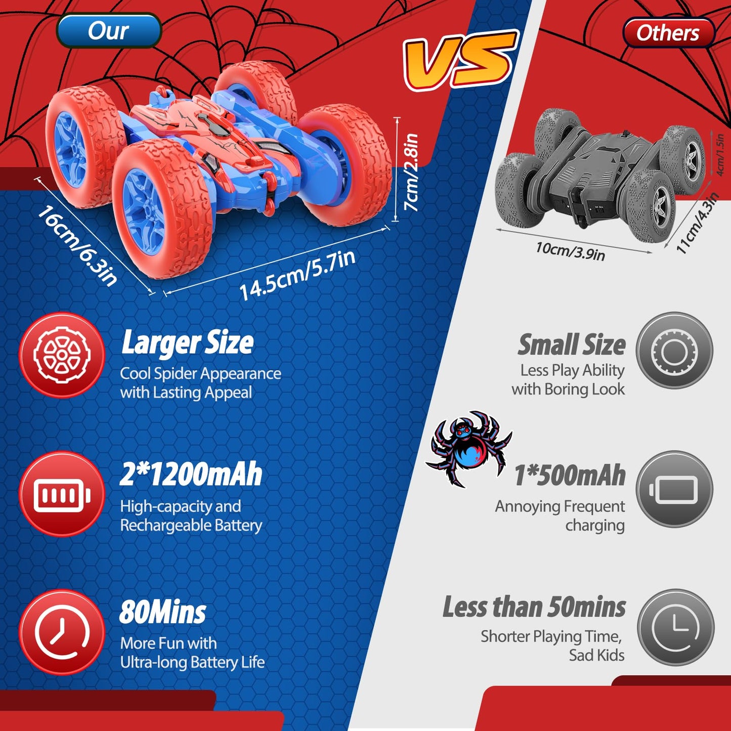 JovialToyz Spider RC Cars Toys for Boys Ages 3-8 Kids Remote Control Stunt Car Toy for 4 5 6 7 8 9 10 Year Old Boy Girl Christma