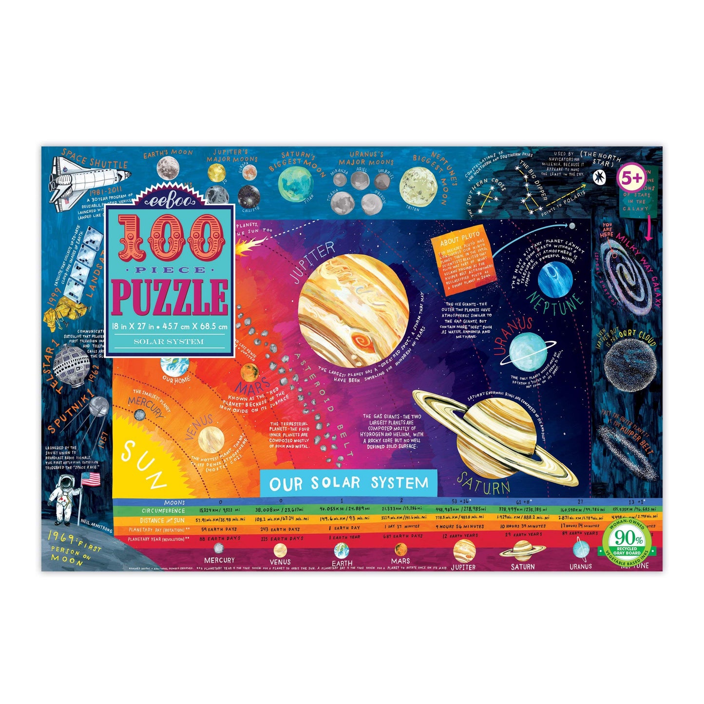 eeBoo: Solar System 100 Piece Puzzle  Perfect Project for Little Hands  Aids in Development of Pattern  Shape  and Color Recognition  Offers Children a Challenge  Perfect for Ages 5 and up