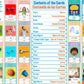 Gufino Talking Flash Cards For Toddlers – 300 Fun And Interactive English & Spanish Flash Cards To Strengthen Cognitive Abilities & Boost Language Development – Learning Toys For Quality Family Time
