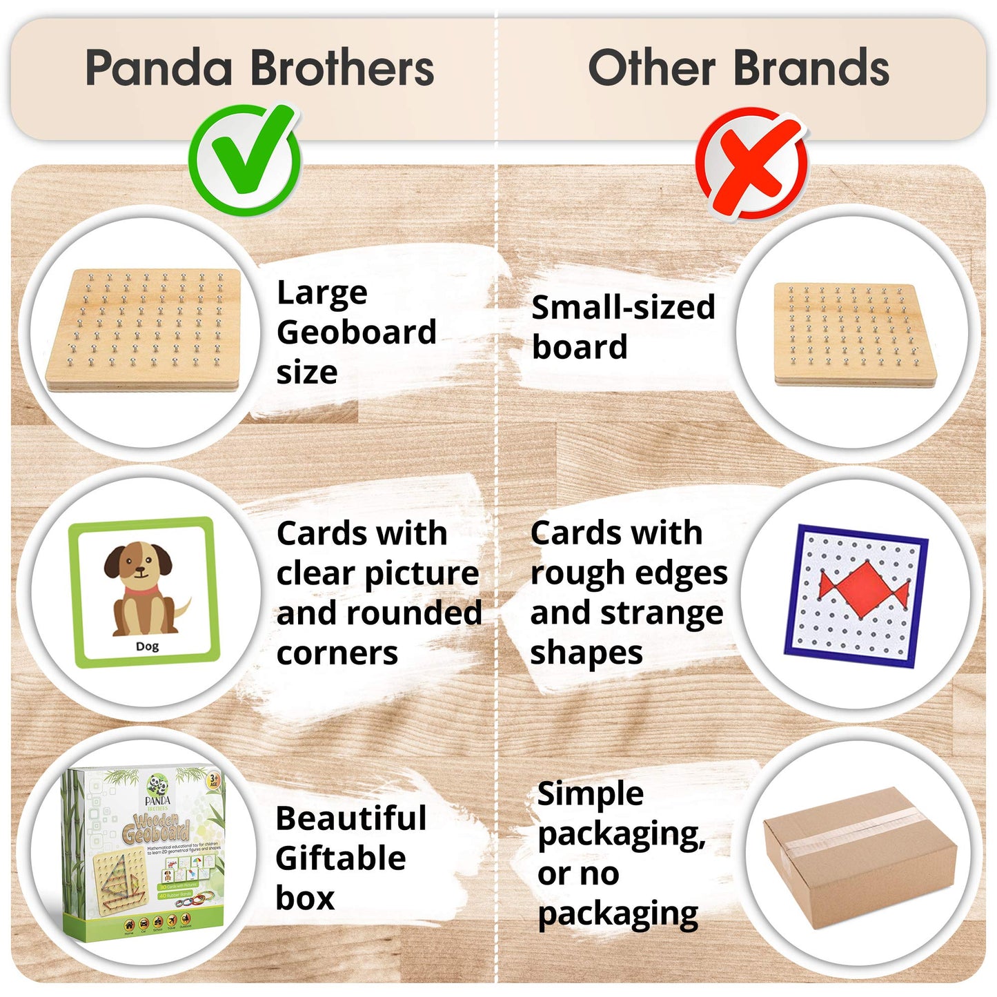 Panda Brothers Wooden Geoboard - Montessori Toys for 3 4 5 Year Old Kids and Toddlers, Educational Toy with 30 Pattern Cards and