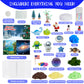 Carolart 3 In 1 Light Up Dinosaur Terrarium Kit,Space, Christmas Kit,Led Night Light Up & Remote Boy Birthday Gifts Arts & Craft
