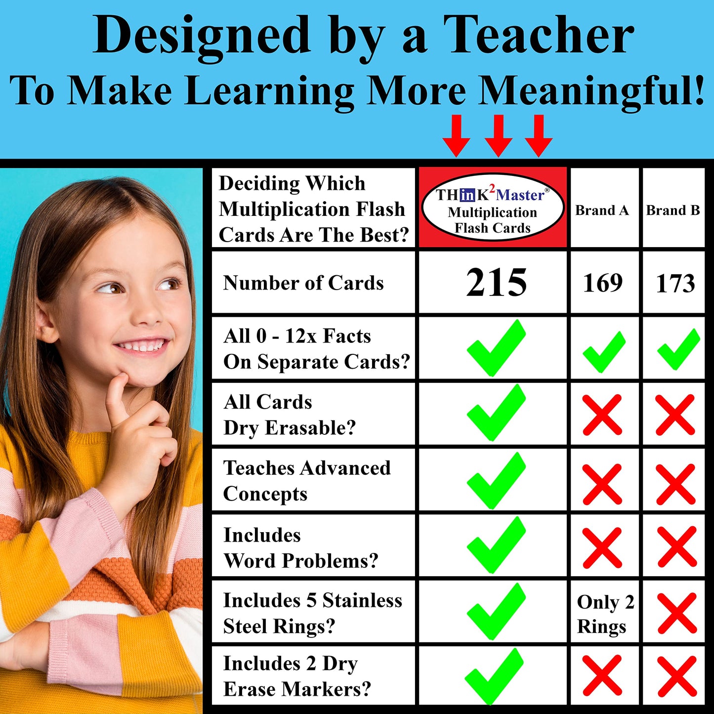 THINK2MASTER Multiplication Flash Cards - 215 Laminated Cards, 2 Dry Erase Markers, 5 Rings, Designed by a Teacher for Test Success