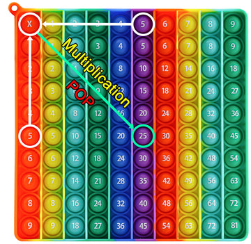 Multiplication Table Chart Square Pop Fidget Toys Counting Popper Board Stress Reliever Gifts for Kids mature-themed ADHD Family Kids Popping Game to Practice Times Math Ability Early Education(Rainbow)