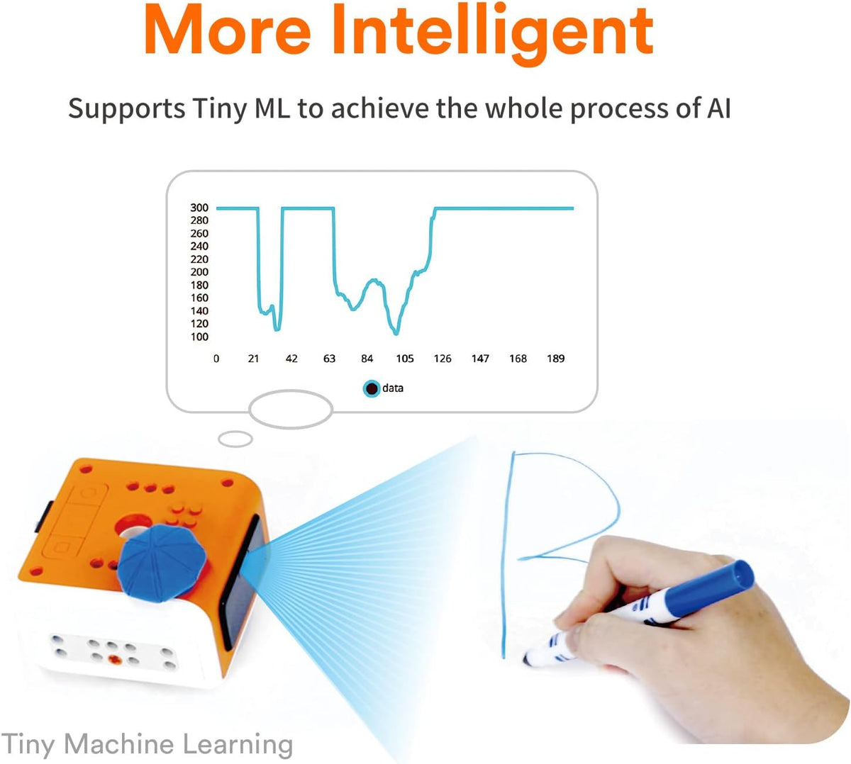 Build Your Own Smart Coding Robot with AI and Python STEM Fun