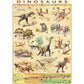 Dinosaurs 1000 Piece Jigsaw Puzzle Eurographics