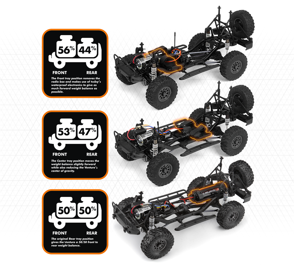 HPI Racing Venture Wayfinder 1/10 4WD Rock Crawler RTR (Metallic Orange)