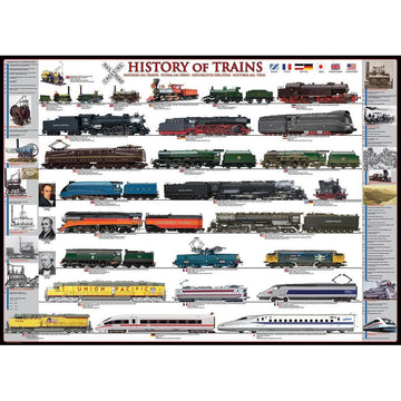 History of Trains 500 Piece Jigsaw Puzzle Eurographics