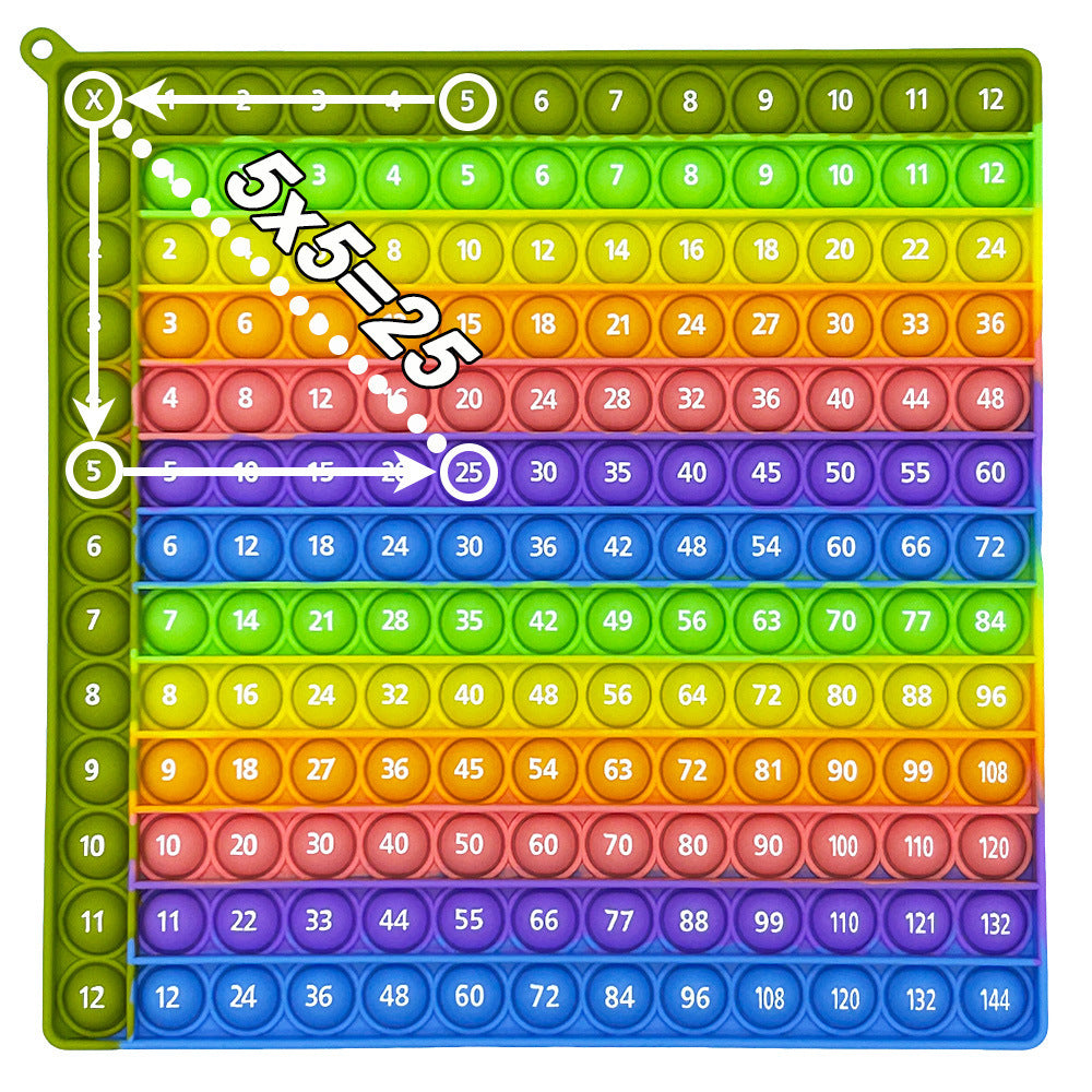 Classroom Mathematics Teaching Educational Education Science Education Toys Printing Multiplication Addition Digital Rodent Pioneer Teaching Aware