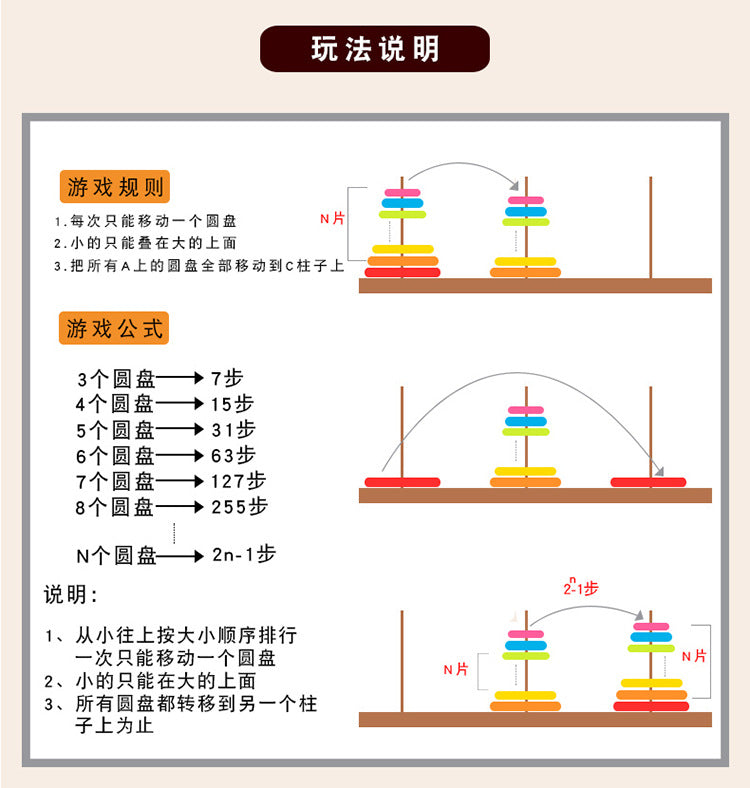Hanoi Tower for Primary School Students 10 Layers 8 Large 5 Medium 10 Layers Hanrotoro Kidsren's Educational Thinking Training Toys