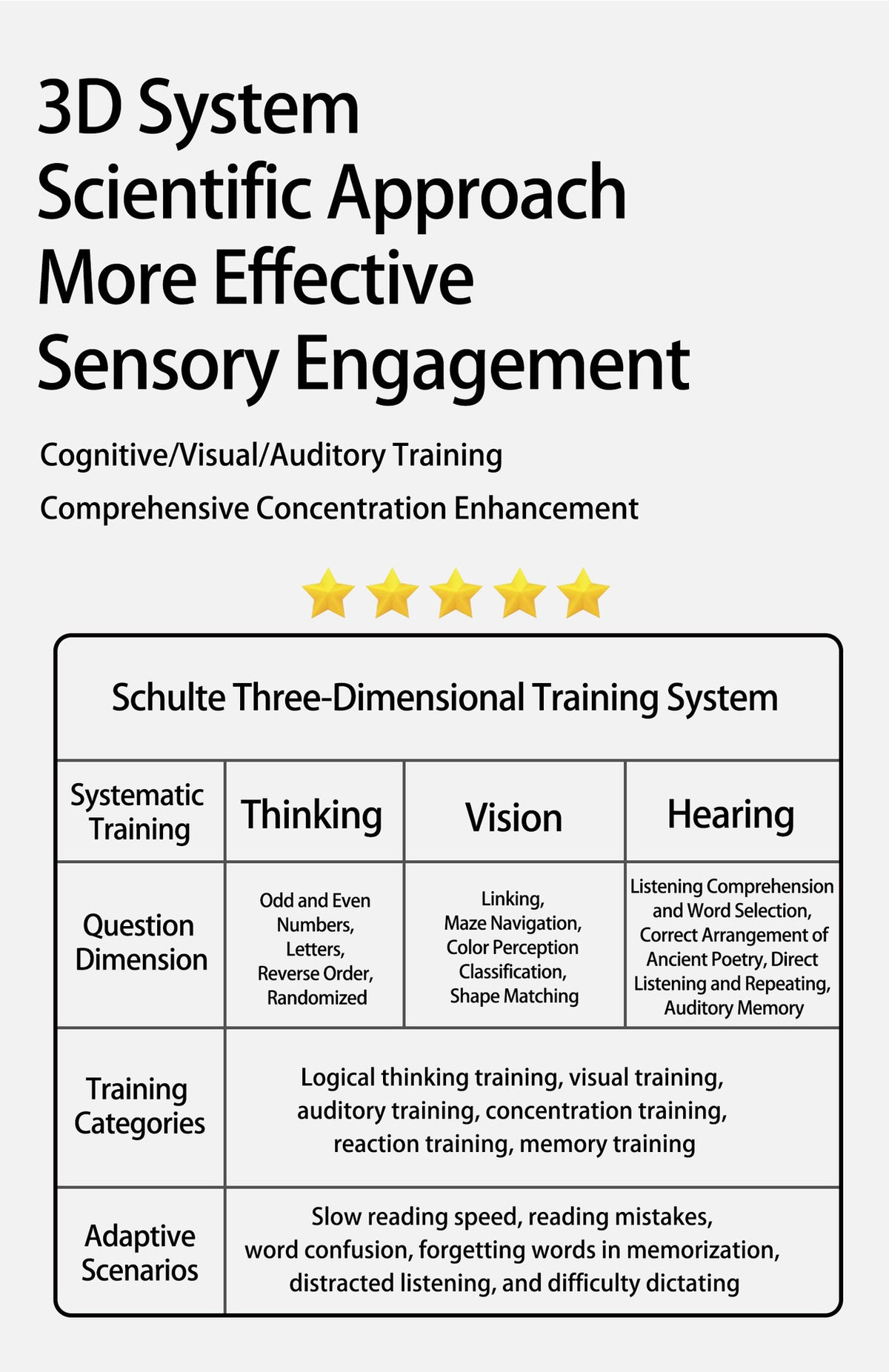 English version of Schulte tablet computer concentration training machine children's early education puzzle visual hearing students focus