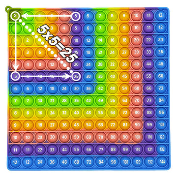 Classroom Mathematics Teaching Educational Education Science Education Toys Printing Multiplication Addition Digital Rodent Pioneer Teaching Aware