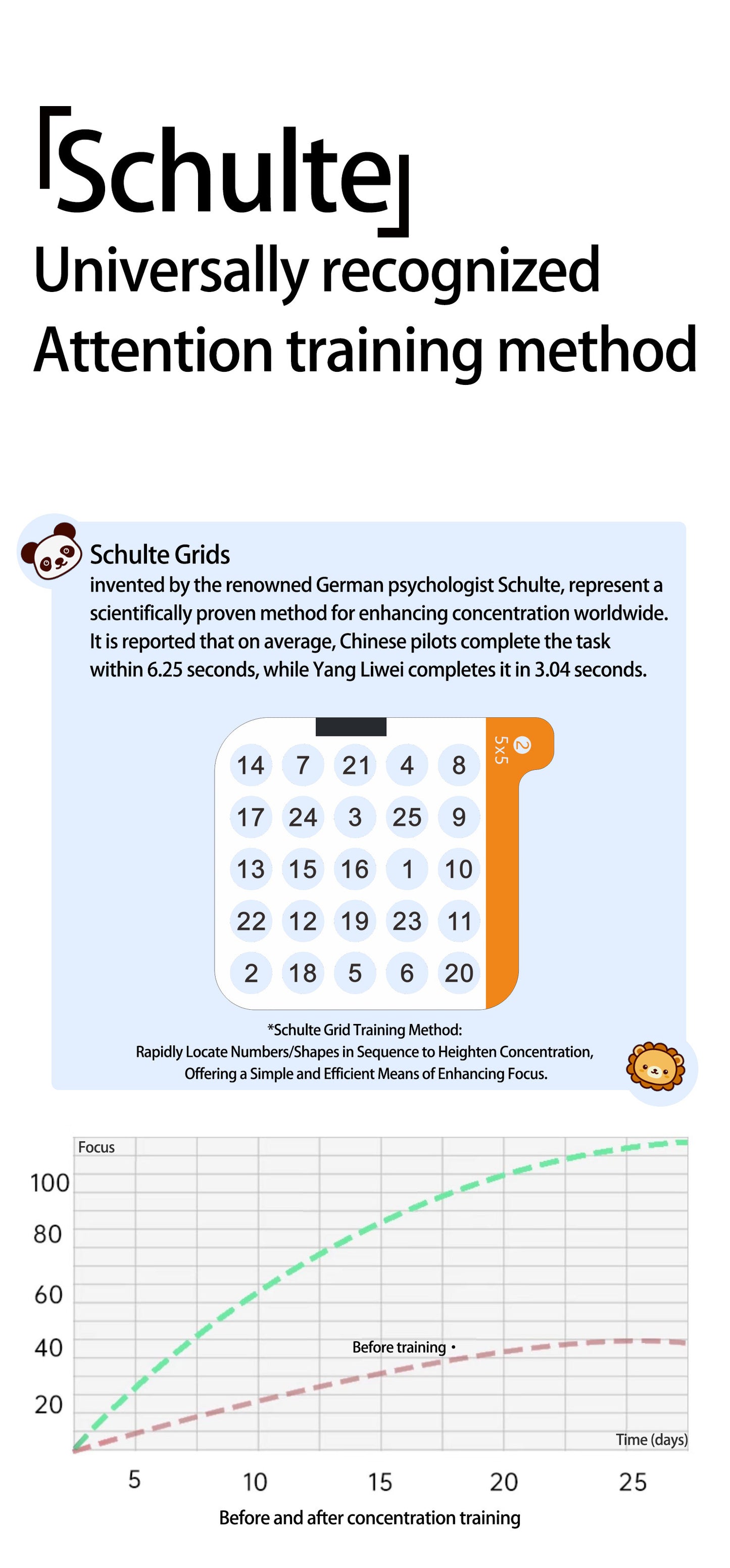 English version of Schulte tablet computer concentration training machine children's early education puzzle visual hearing students focus