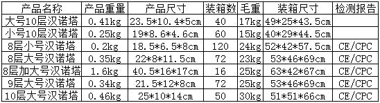 Hanoi Tower for Primary School Students 10 Layers 8 Large 5 Medium 10 Layers Hanrotoro Kidsren's Educational Thinking Training Toys