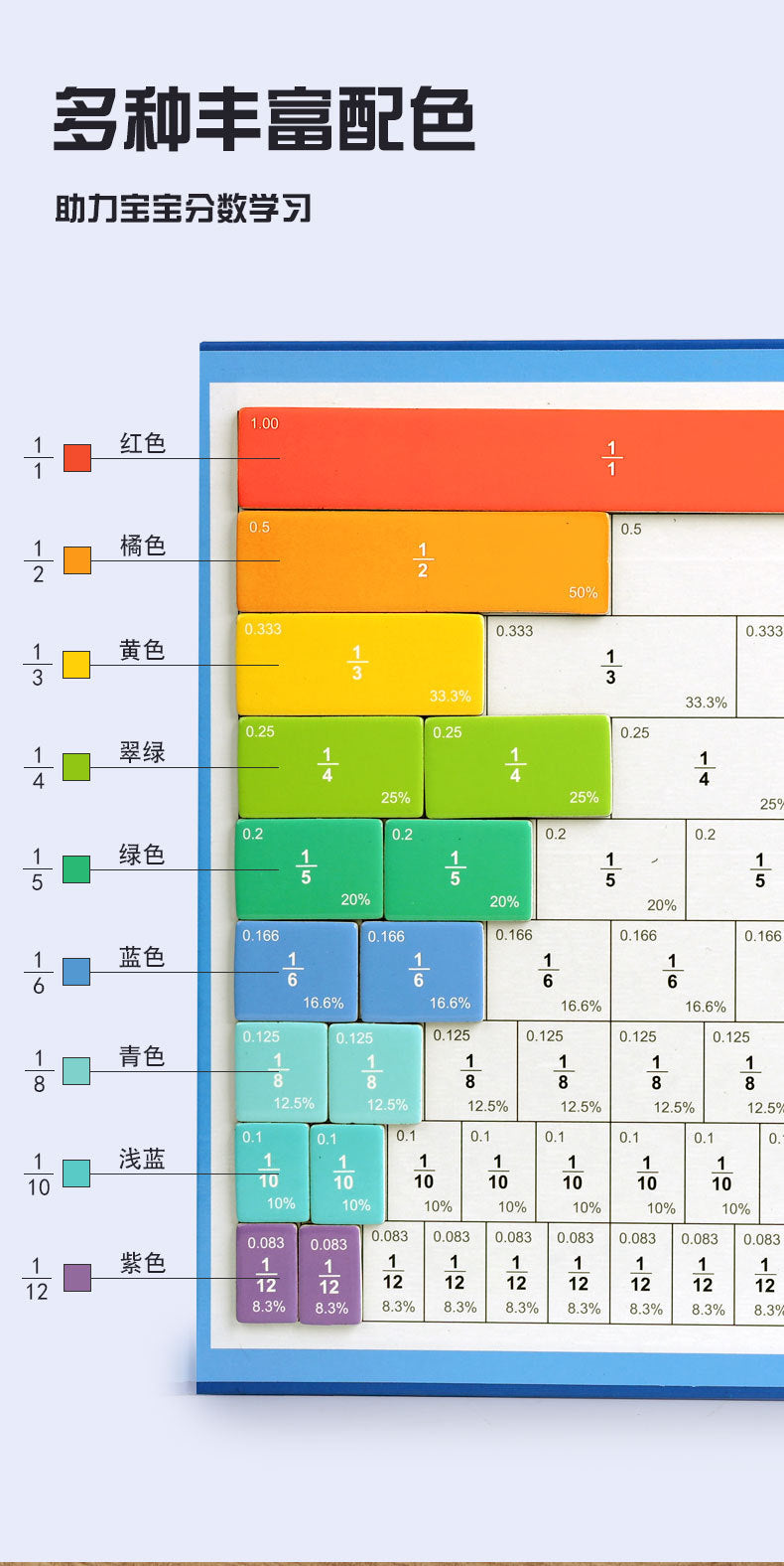 Magnetic Fraction Disk Demonstrator Numerator and Denominator Cognitive Addition and Subtraction Operation Third Grade Primary School Mathematics Teaching Aids Toys