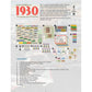 Rio Grande Games: 1930: The Golden Ages Of Airlines, Invest In Aviation, Wealth Building Economic Board Game, Ages 14+, 2-6 Players, 90-120 Min