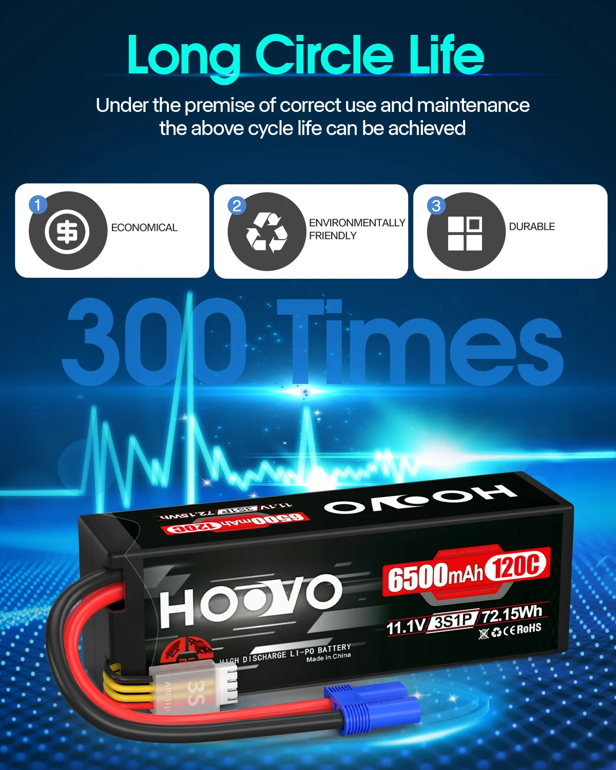 2PCS HOOVO 3S Lipo Battery 11.1V 6500mAh 120C RC Lipo Batteries Hard Case EC5 Plug Compatible with 1/8 1/10 Scale Vehicles Car