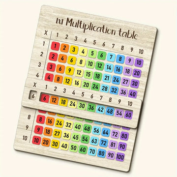 Multiplication Table Wooden Board Set — Natural Wood Learning Boards for Math Class & Back-To-School Gifts