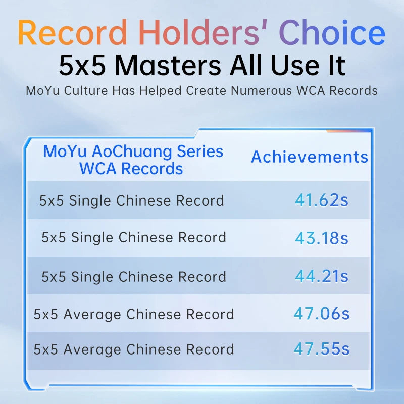 [JudyCube] Moyu AoChuang V6 5X5 UV Magnetic Magic Speed Cube Stickerless Aochuang 5x5 V6 Professional Fidget Toys Cubo Magico