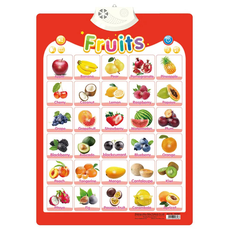 Electronic English Alphabet Wall Chart Talking ABC Letters 123s Music Poster Educational Learning Toy for Toddler Kids Gifts