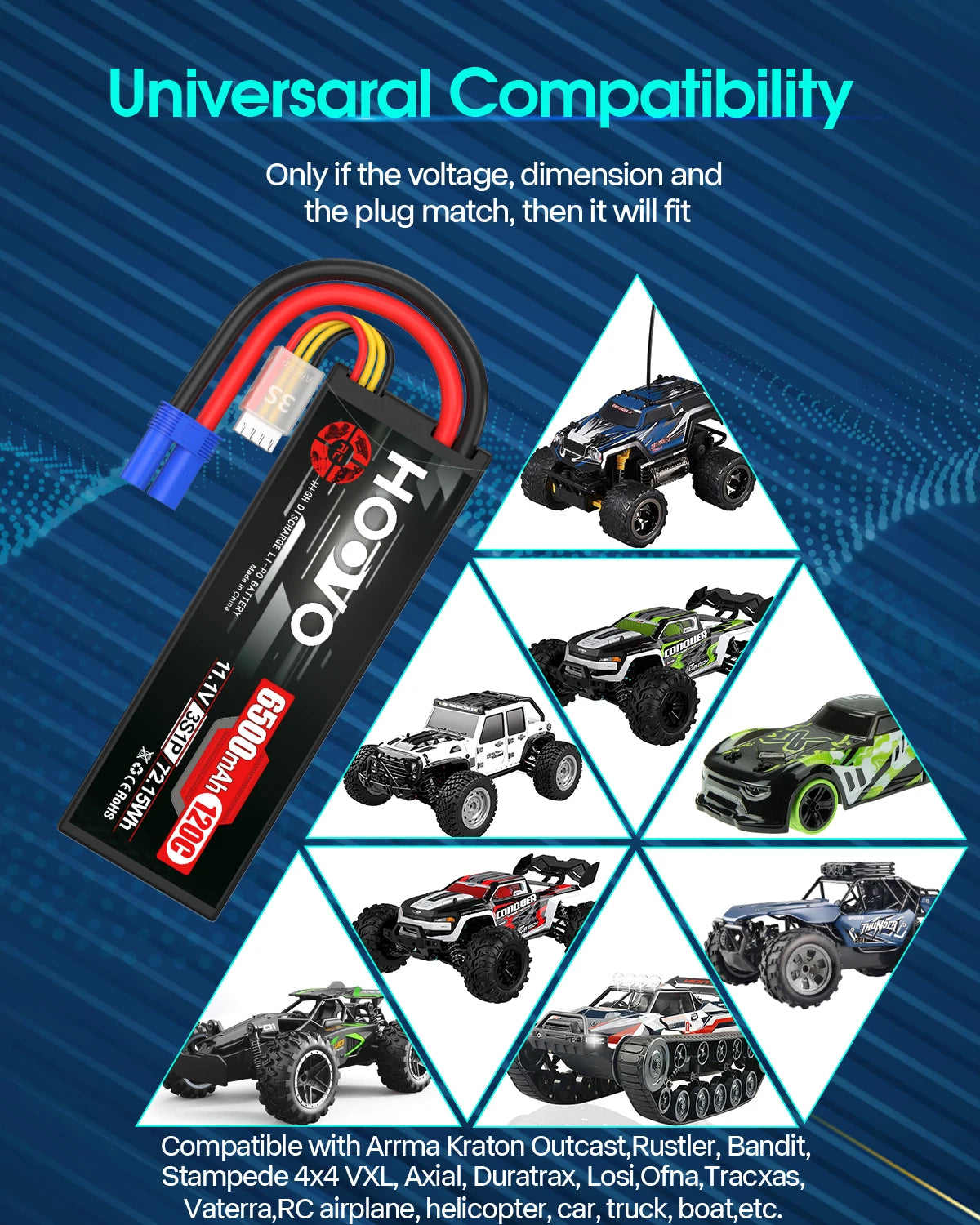 2PCS HOOVO 3S Lipo Battery 11.1V 6500mAh 120C RC Lipo Batteries Hard Case EC5 Plug Compatible with 1/8 1/10 Scale Vehicles Car