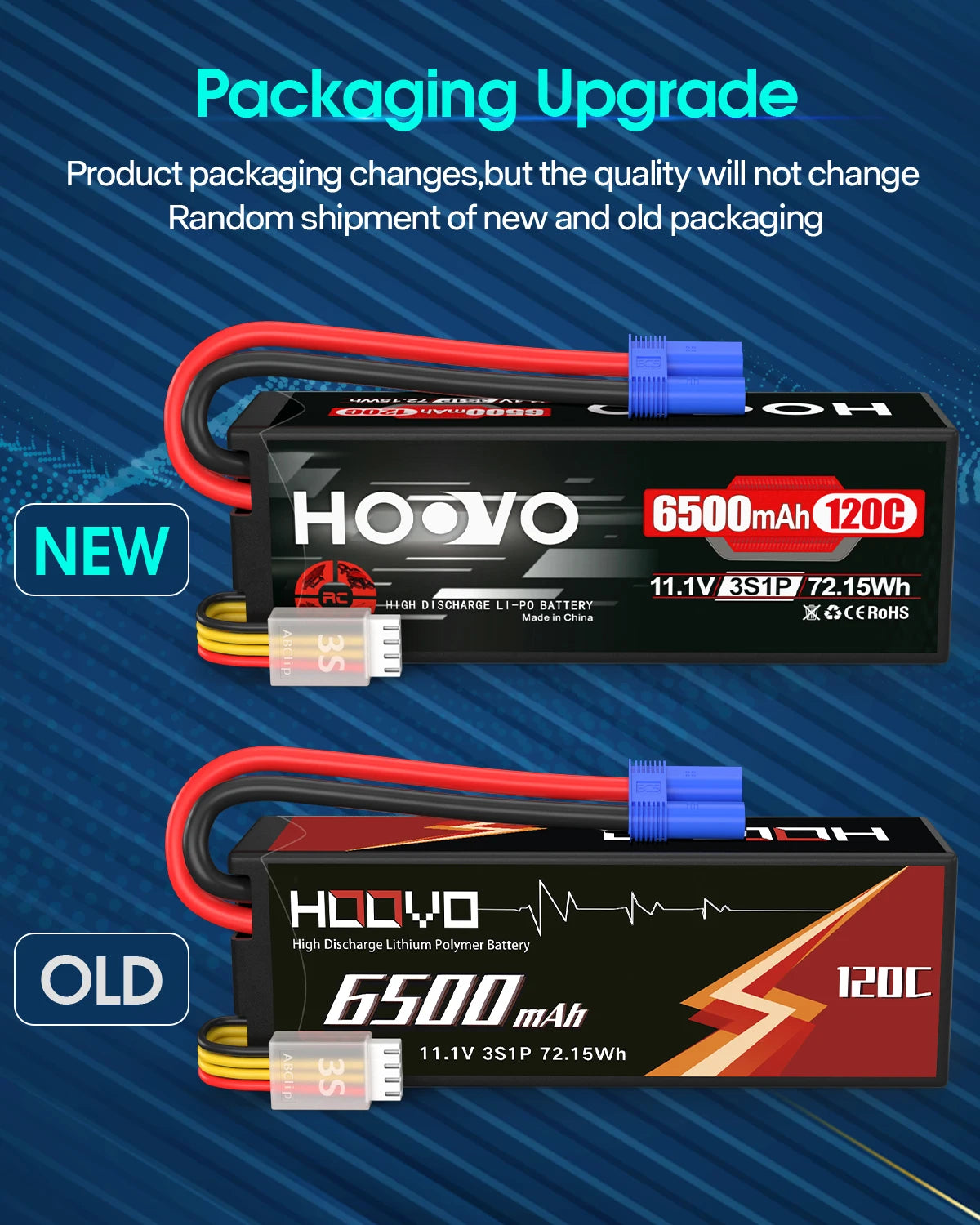 2PCS HOOVO 3S Lipo Battery 11.1V 6500mAh 120C RC Lipo Batteries Hard Case EC5 Plug Compatible with 1/8 1/10 Scale Vehicles Car
