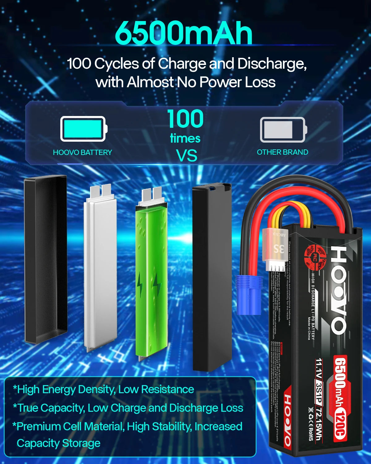 2PCS HOOVO 3S Lipo Battery 11.1V 6500mAh 120C RC Lipo Batteries Hard Case EC5 Plug Compatible with 1/8 1/10 Scale Vehicles Car