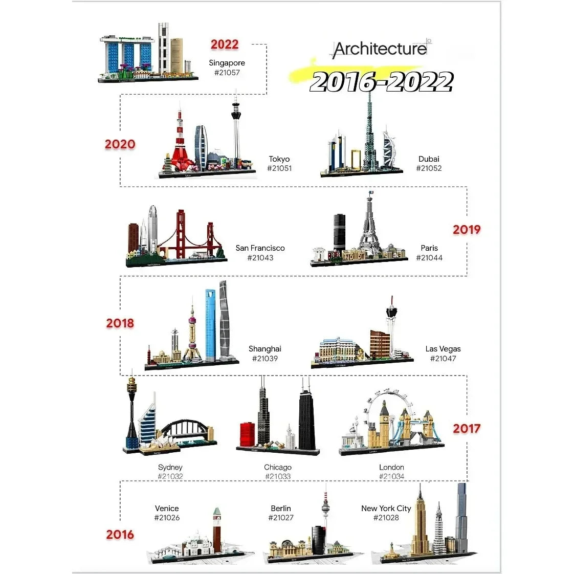 Thirteen Sets of City Models 21043 21026 Building Blocks Sets Suitable for Birthday Gifts Not Compatible with Legoed Particles.