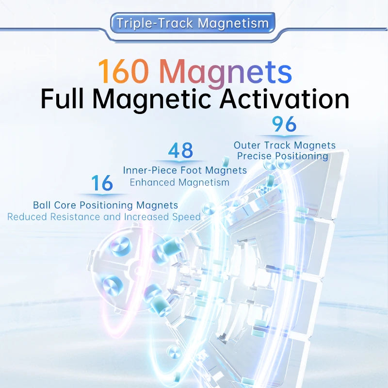 [JudyCube] Moyu AoChuang V6 5X5 UV Magnetic Magic Speed Cube Stickerless Aochuang 5x5 V6 Professional Fidget Toys Cubo Magico