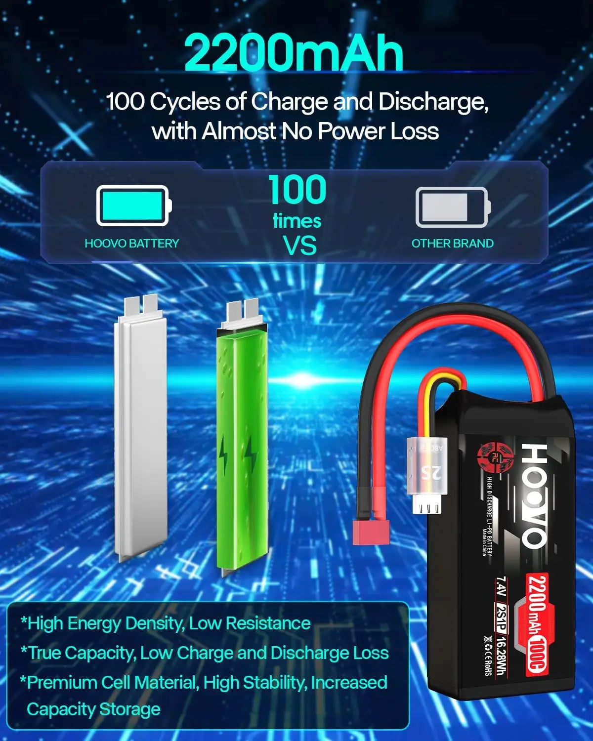 HOOVO 2S RC Battery 2200mAh 100C 7.4V Shorty RC Lipo Battery with T Connector for RC Airplane Quadcopter FPV Racing Drone Car