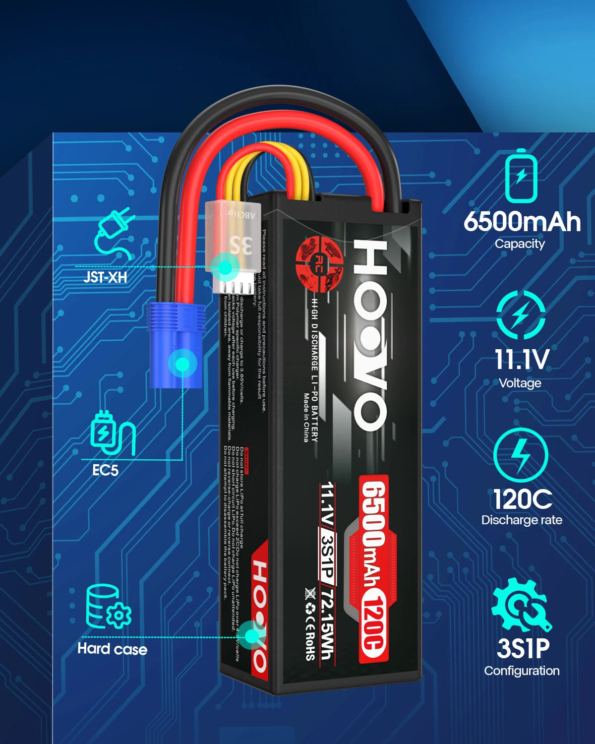 2PCS HOOVO 3S Lipo Battery 11.1V 6500mAh 120C RC Lipo Batteries Hard Case EC5 Plug Compatible with 1/8 1/10 Scale Vehicles Car