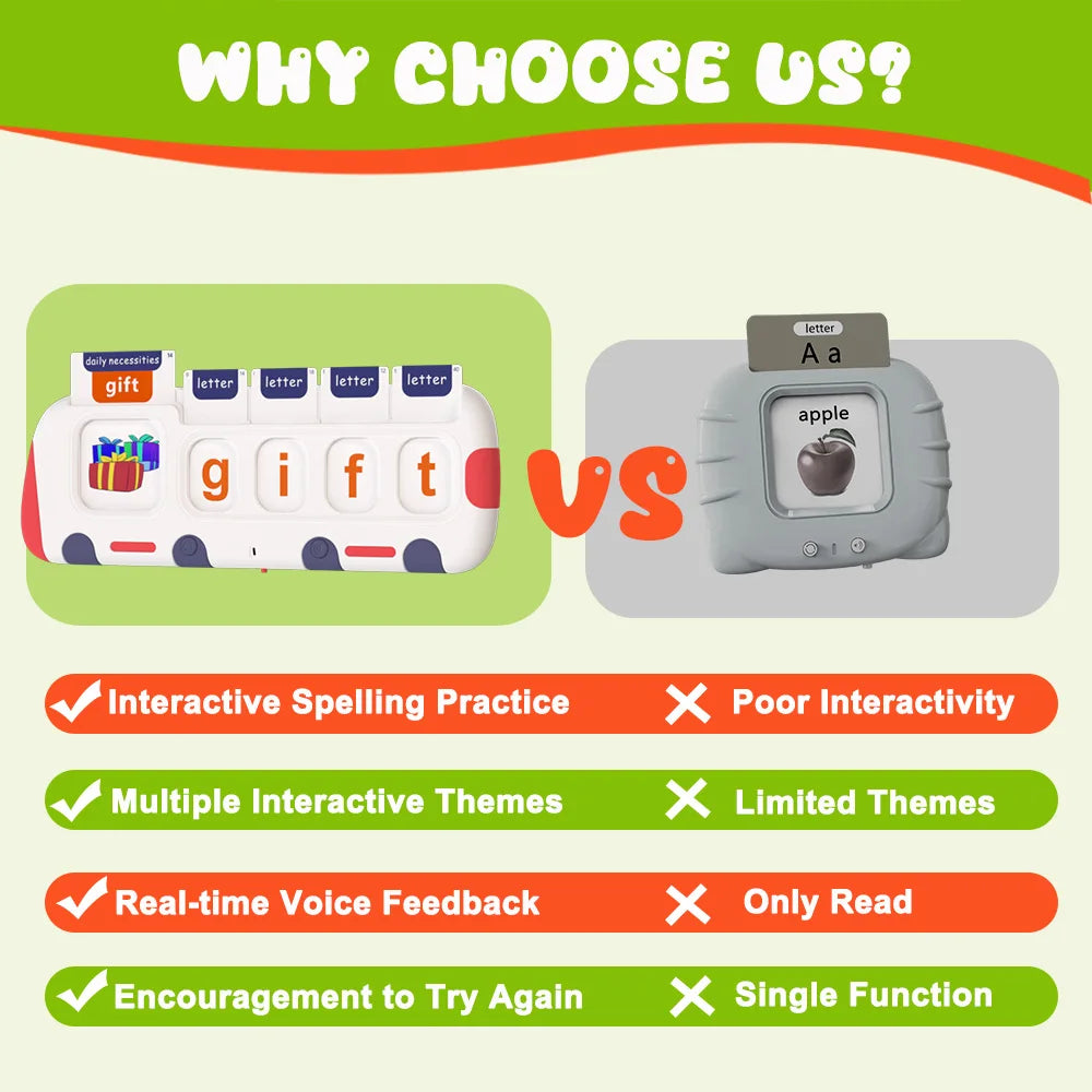 Talking Flash Cards Machine with Music,Word Blending & Math Games, ABC Learning Toys,Educational Reading Interactive Toy