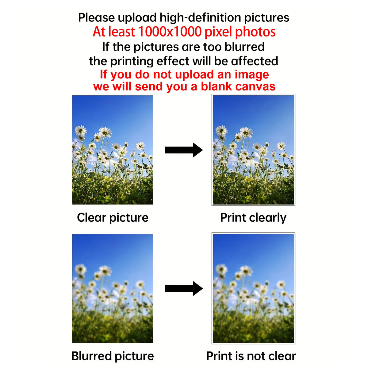 1/2/3pcs Personalized Custom Canvas Prints Photo Poster for Family Life Pet Anime Birthdays Weddings Scenery Home Wall Art Decor