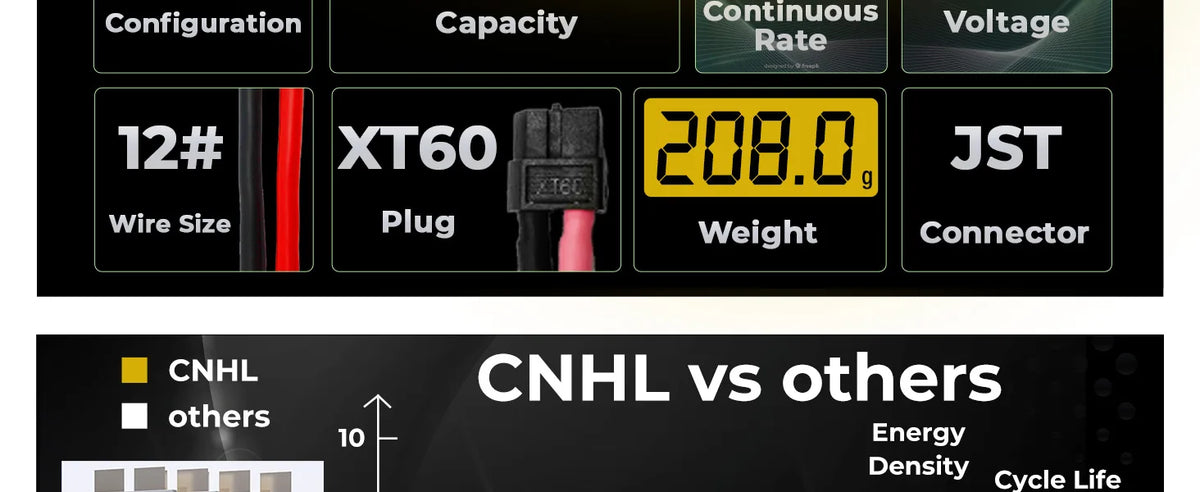 2PCS CNHL 6S 22.2V Lipo Battery 1200mAh 120C With XT60 Plug For RC FPV Drone Quadcopter Airplane Helicopter Car Racing Hobby